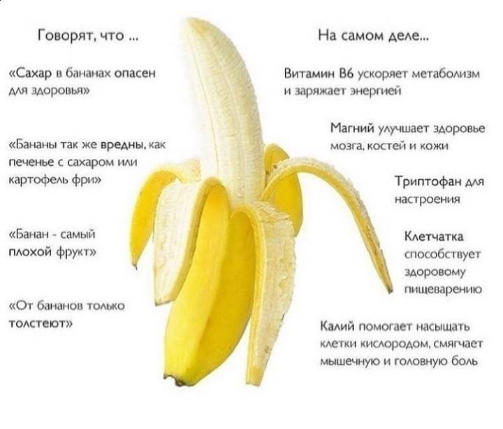 Можно ли есть банан перед тренировкой?