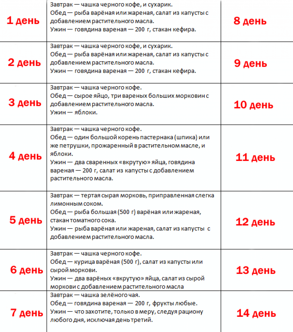 Японская бессолевая диета 14 дней меню на каждый