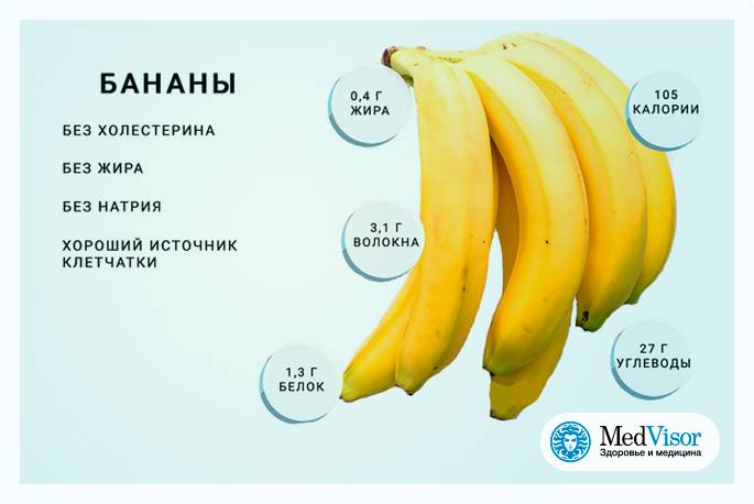 Бананы: польза для организма человека
