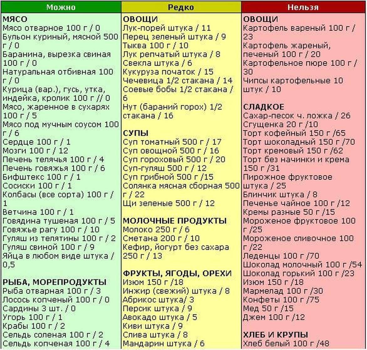 Неделя без Углеводов: низкоуглеводные рецепты