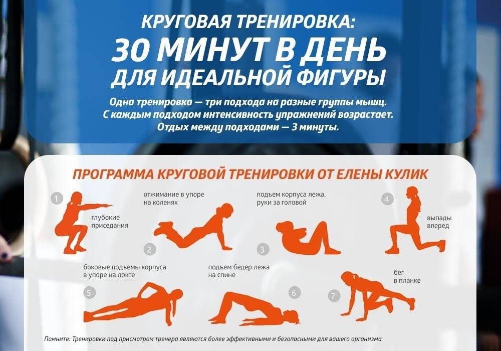 Программа тренировок в тренажерном зале для похудения для мужчин