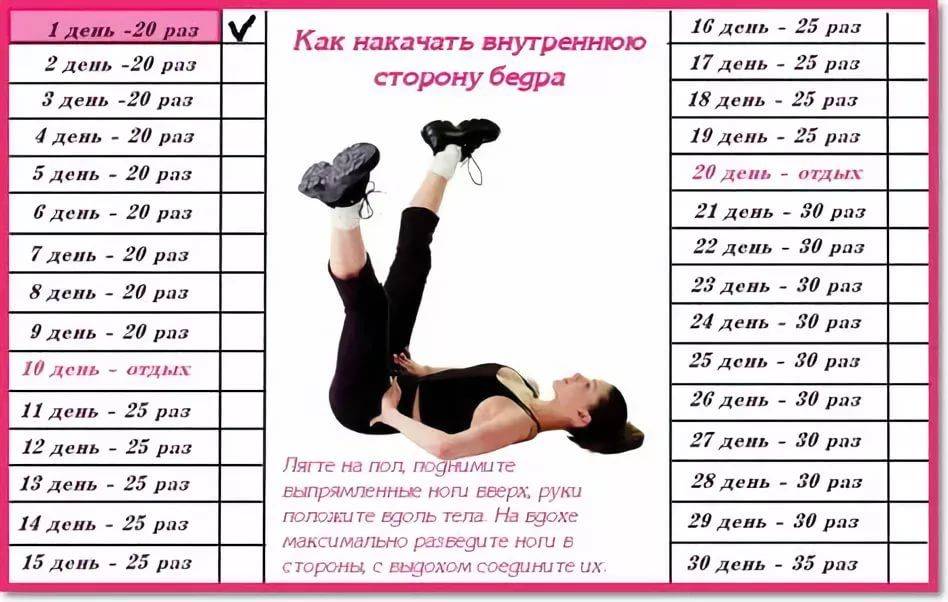 Упражнения для похудения  и подтяжки ног, ляшек и бедер. пошаговая инструкция для мужчин и женщин