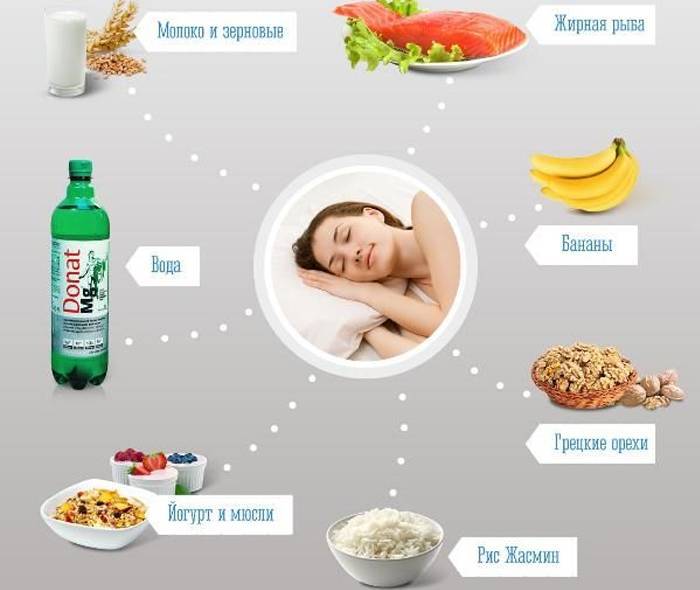 10 лучших продуктов для хорошего сна: еда от бессонницы