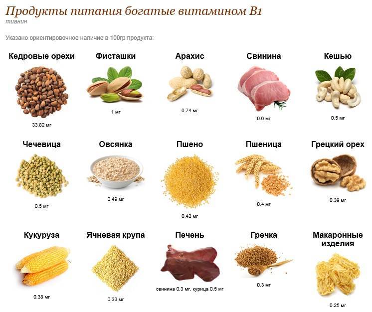 В каких продуктах содержится витамин b (таблица и список)
