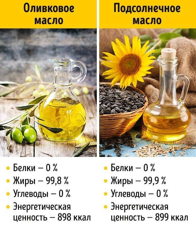 Оливковое или подсолнечное: какое масло лучше?