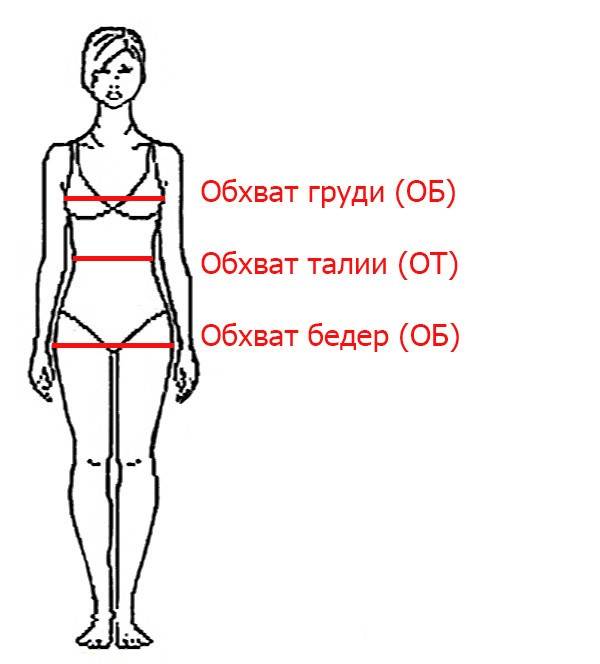 Как измерить объем бедер у женщин фото правильно