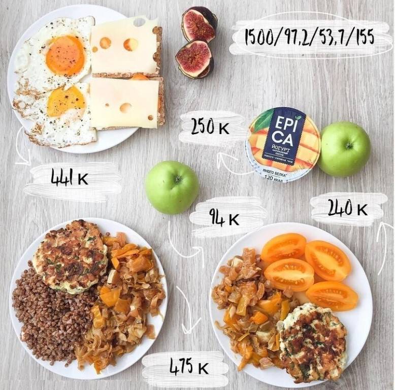 Пример пп-меню на неделю по 1500-1600 ккал в день для похудения