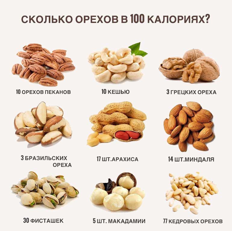Топ-10 полезных орехов для похудения и на пп (зож)