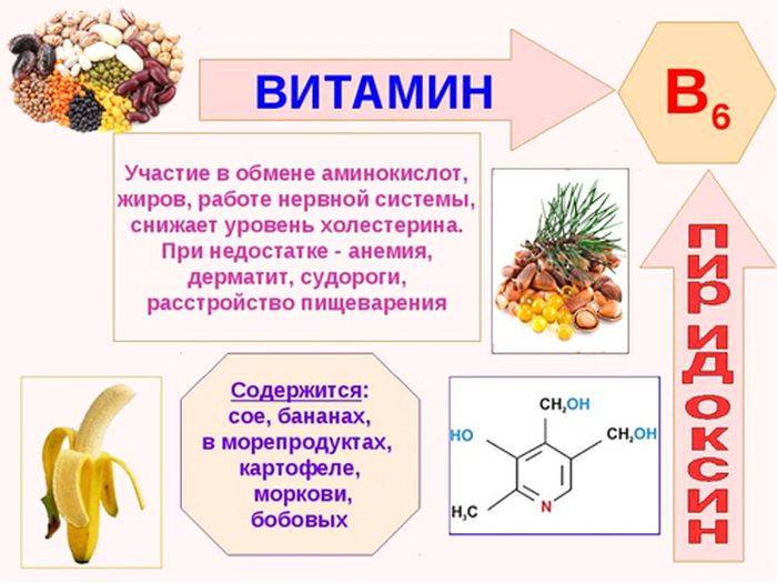 Чем опасен дефицит витаминов в организме и способы борьбы с авитаминозом