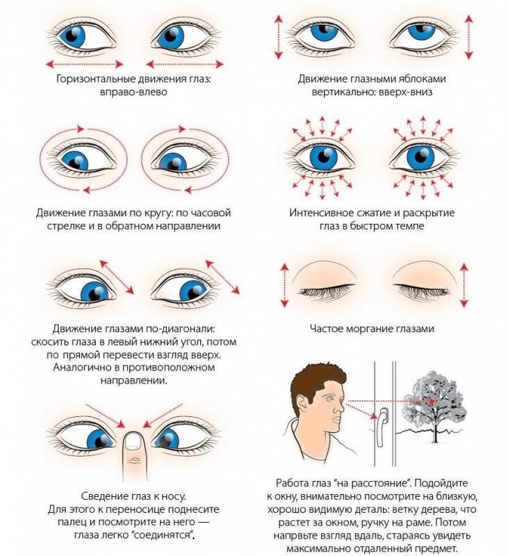 Как улучшить зрение: 10 способов | дельфанто