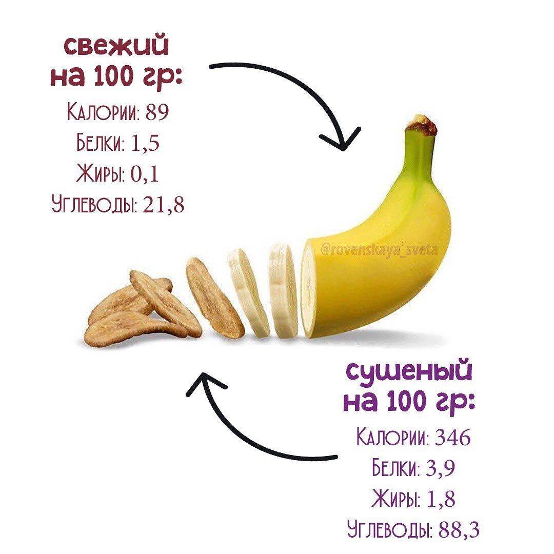 Бананы и 11 причин их пользы для здоровья