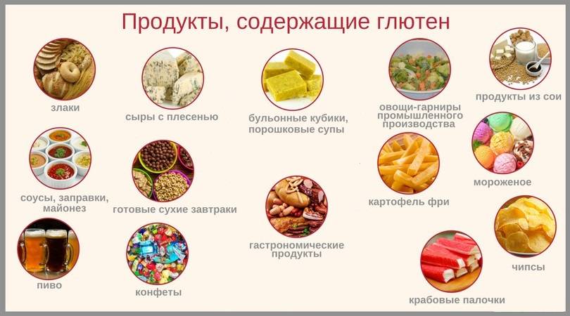 В каких продуктах содержится глютен — полный список продуктов питания, содержащих клейковину