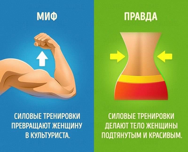 Секрет безупречного мышечного рельефа, или шесть мифов о силовых тренировках | vogue russia