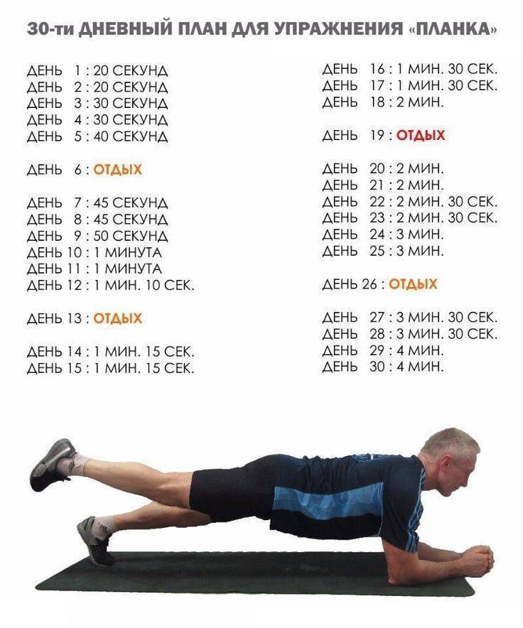 Упражнение планка программа на 30 дней, комплекс упражнений планка на 2, 5, 9 и 10 минут