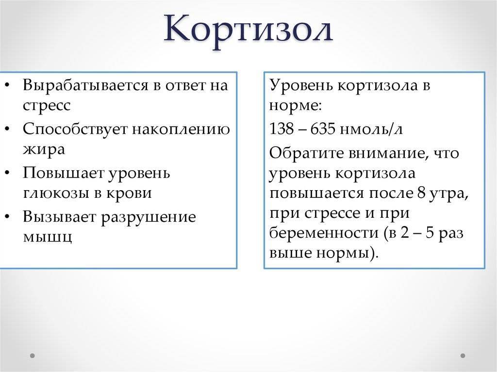 Гормон кортизол, что это такое и за что отвечает у женщин