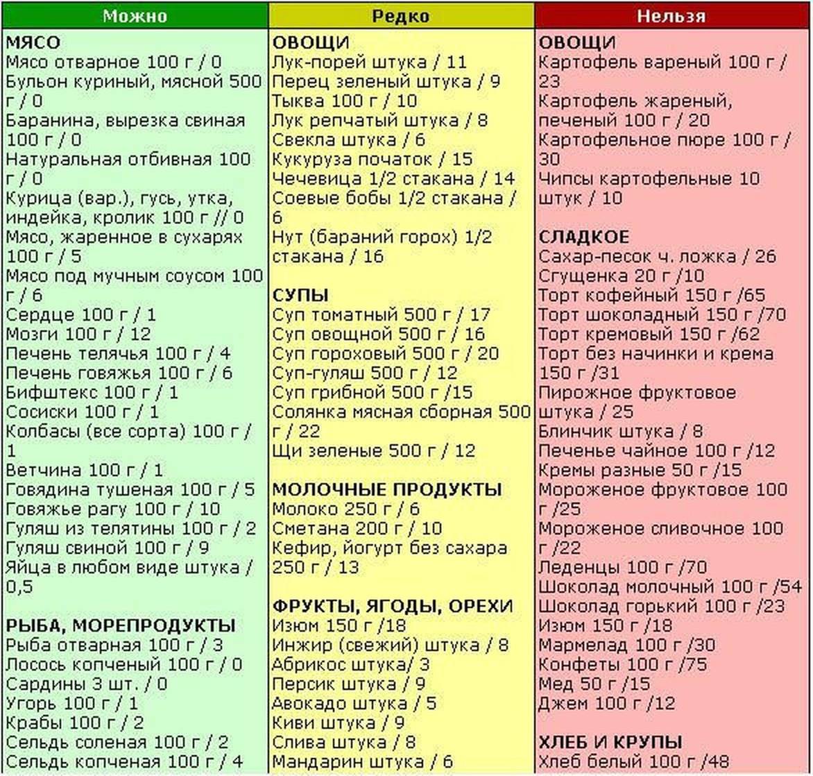 Можно ли похудеть на бульоне с курицей