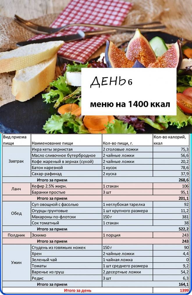 Готовое меню с рецептами на целый день №1 (на 1230 ккал) - om activ