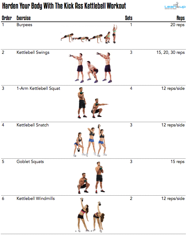 Программы и комплексы упражнений кроссфита для мужчин и женщин