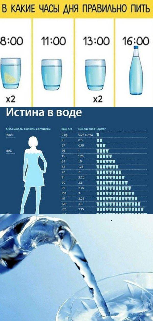Сколько нужно пить воды? - доказательная медицина для всех