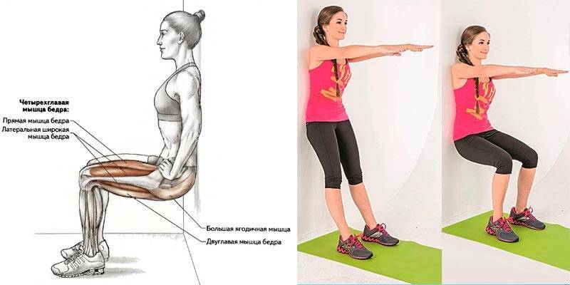 Стульчик у стены упражнение. как делать упражнение стульчик | здоровое питание