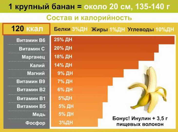 Бананы - незаменимый источник энергии. их польза и вред для организма