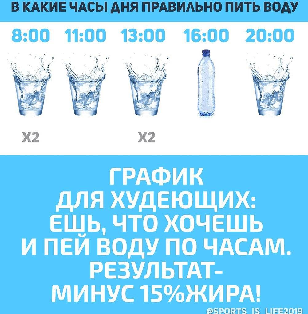 Сколько литров воды нужно выпивать в день: расчет суточной нормы в зависимости от веса