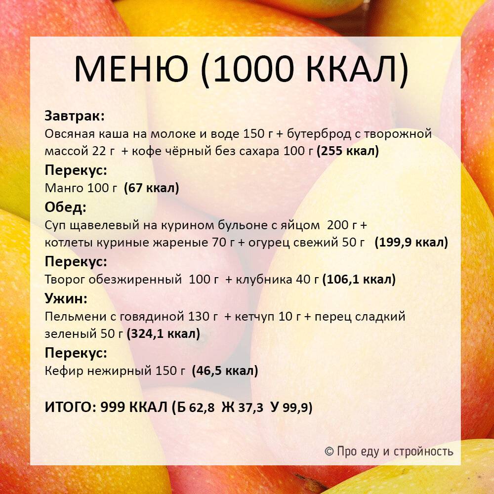 Меню на 1000 - 2400 калорий со списком продуктов — юлькин блог
