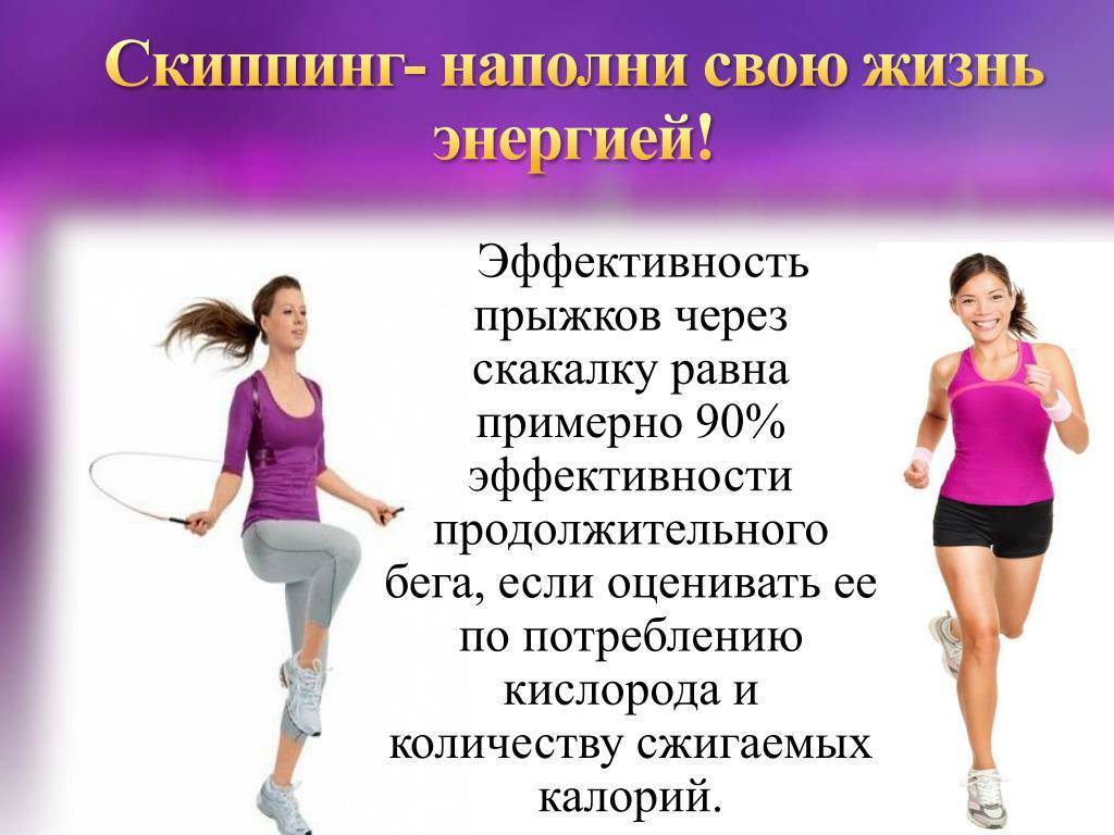 Прыжки на скакалке для похудения — sportfito — сайт о спорте и здоровом образе жизни