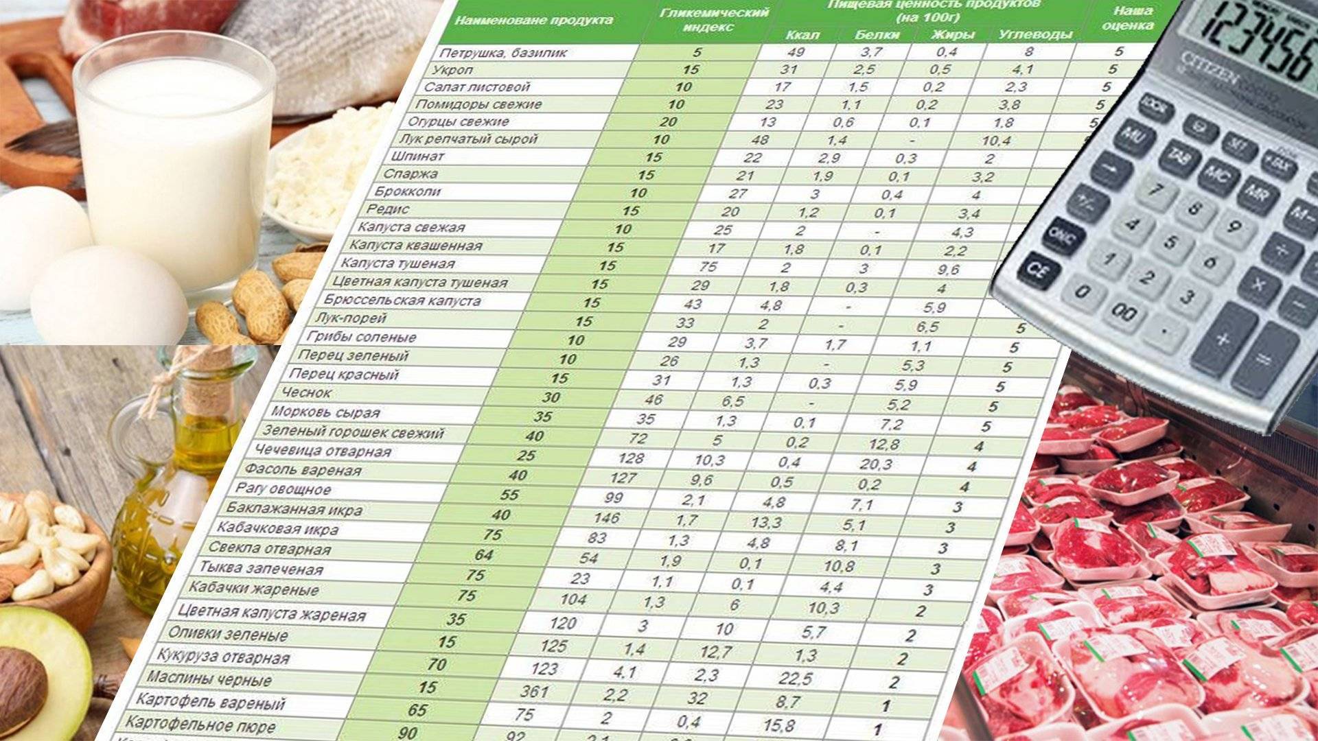 Как правильно считать калории для похудения – формула и таблица | официальный сайт – “славянская клиника похудения и правильного питания”