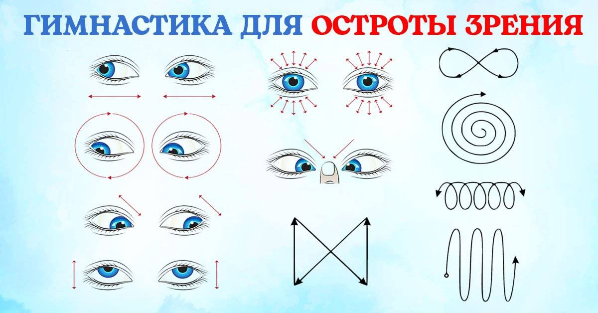 Основные методы восстановления зрения