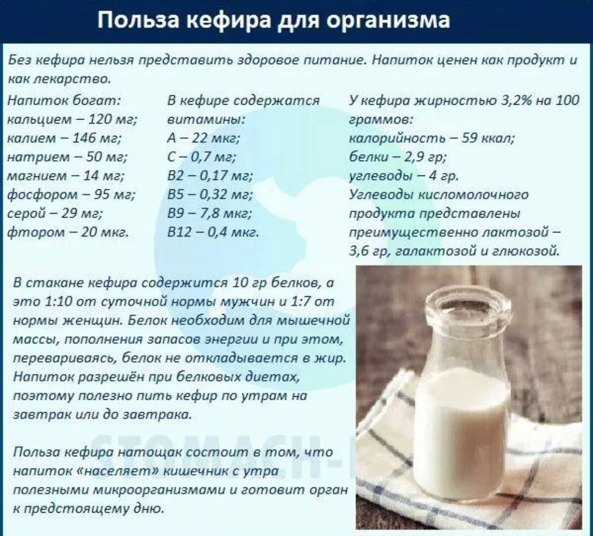Можно ли пить молоко при диете: когда, сколько и какое