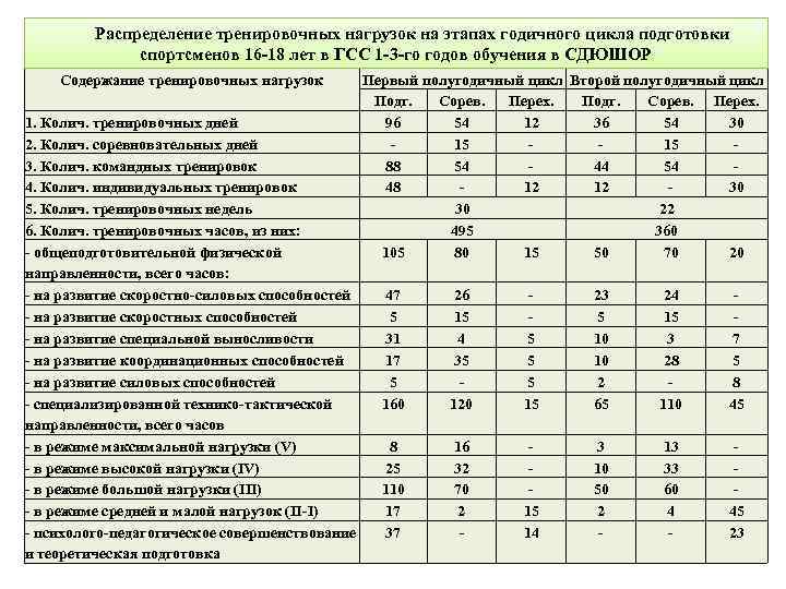 Как тренироваться самостоятельно