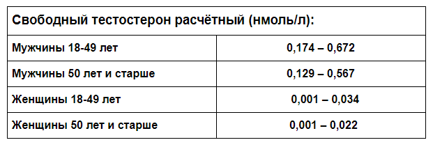Повышенный тестостерон у женщин: симптомы, лечение, последствия, причины, как исправить | национальный центр репродукции «эко-содействие»
