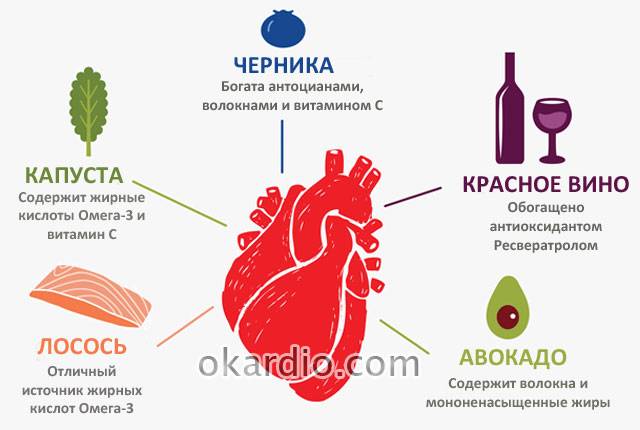 Полезные продукты для сердца и 5 простых правил безопасности