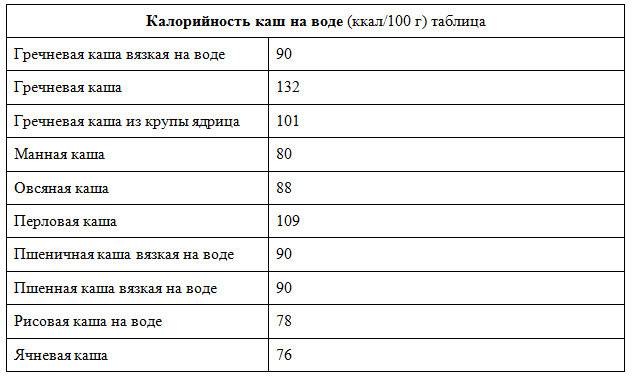 Сколько калорий в гречке: таблица калорийности гречневой крупы