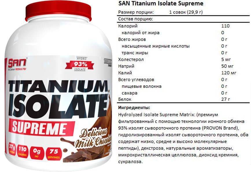 Titanium Isolate Supreme от SAN