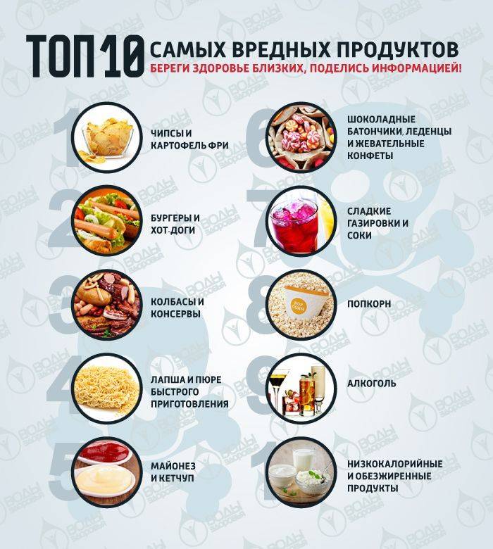 Правильное питание: топ 10 самых полезных продуктов