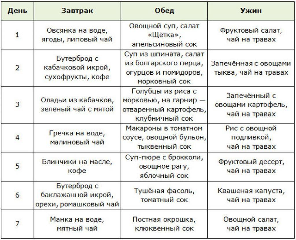 Диета для похудения для женщин. Диета рацион на неделю для похудения. Питание для похудения меню на 2 недели. Диета для похудения для женщин меню. Диеты для похудения меню по дням.