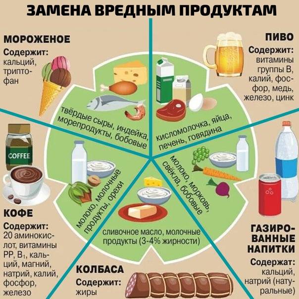 Вредная еда: топ-20 продуктов