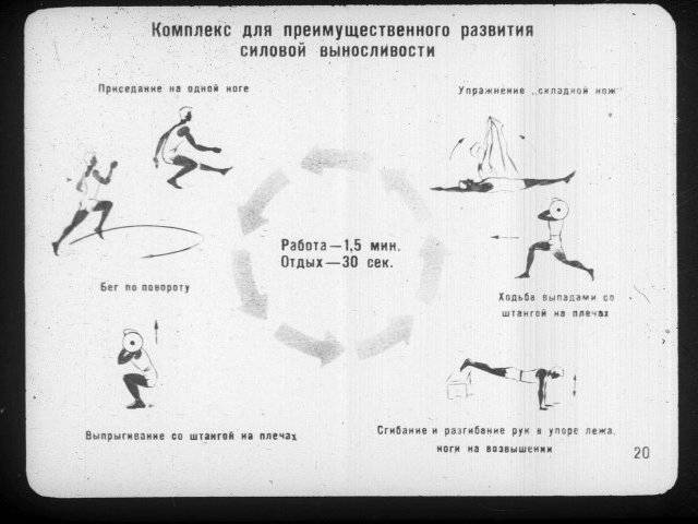 Сухожильные упражнения засса (железного самсона)