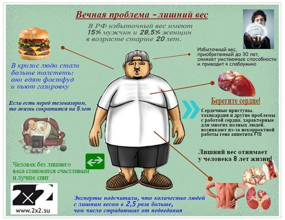 12 причин нежелательной потери веса. заболевания, при которых человек худеет, не прилагая усилий | университетская клиника
