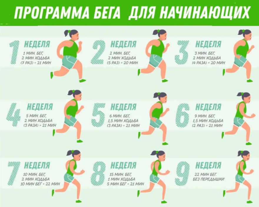 Бег по утрам для похудения и по вечерам: в какое время лучше бегать, результаты пробежек, выбрать утреннюю или вечернюю