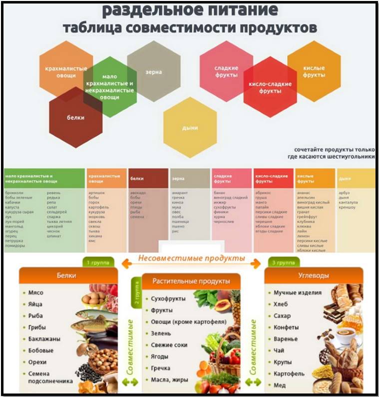 Овощные продукты для похудения список