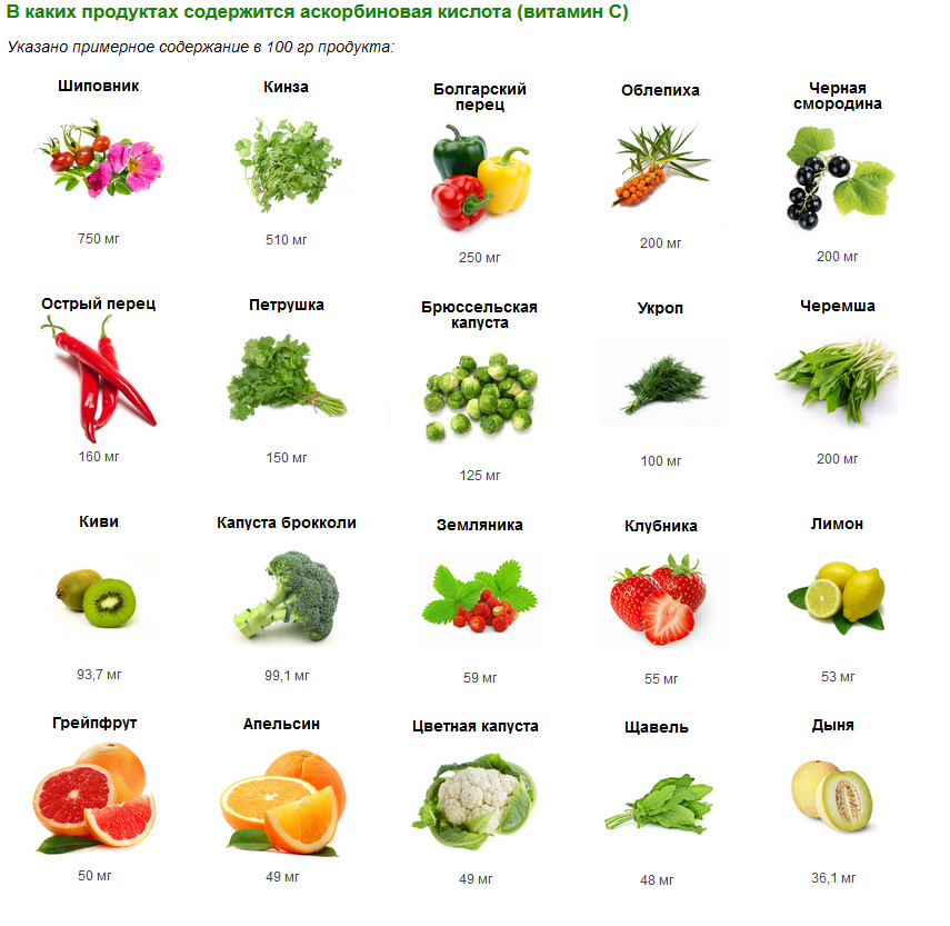 Список продуктов, содержащих витамины a, b, c, d, e
