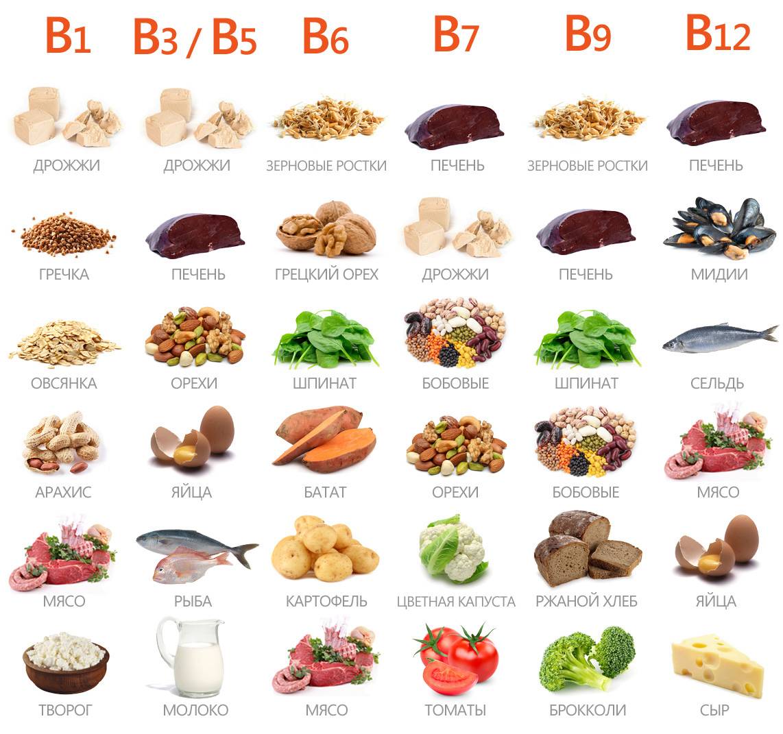 Витамин в12: в каких продуктах питания содержится, таблица и список