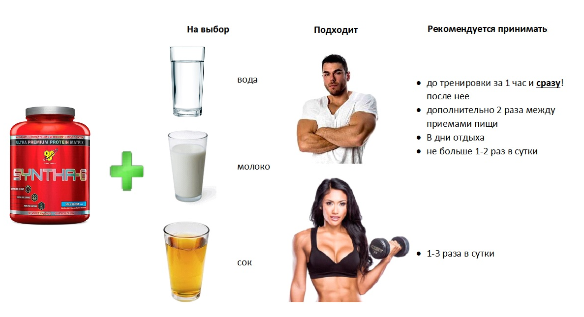 Как правильно принимать протеин для набора мышечной массы или похудения