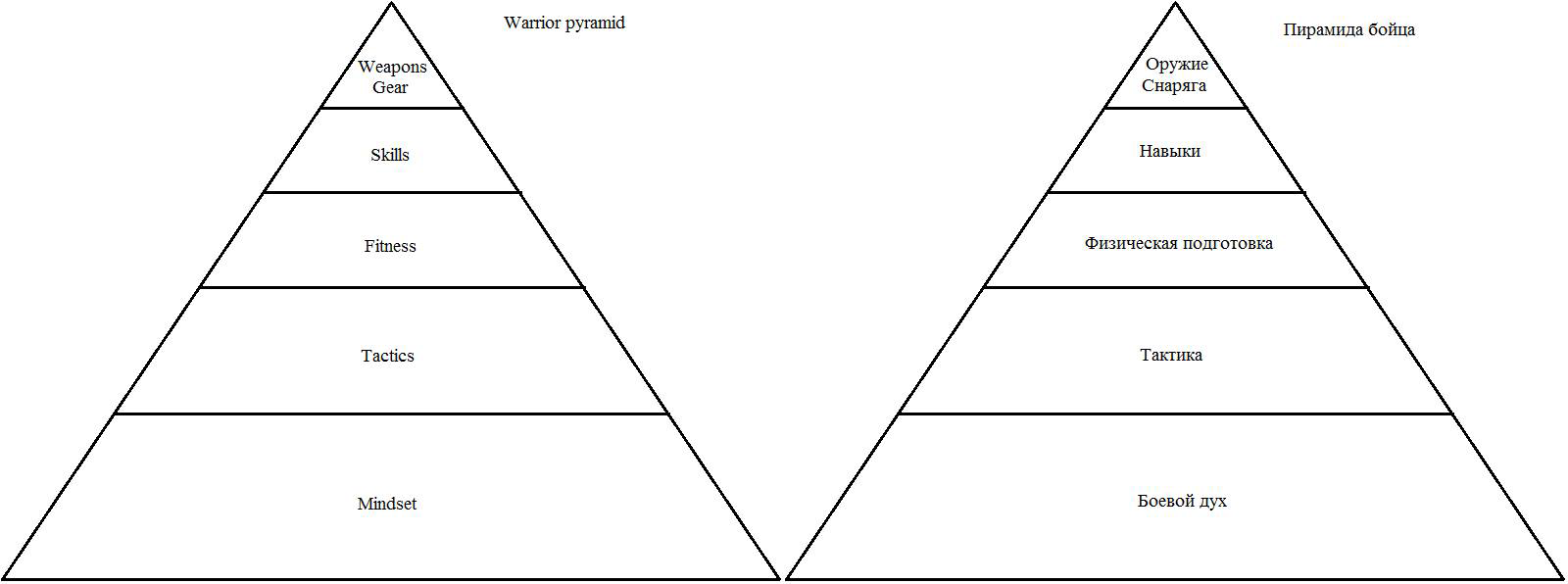 Метод пирамиды, принцип пирамиды в бодибилдинге