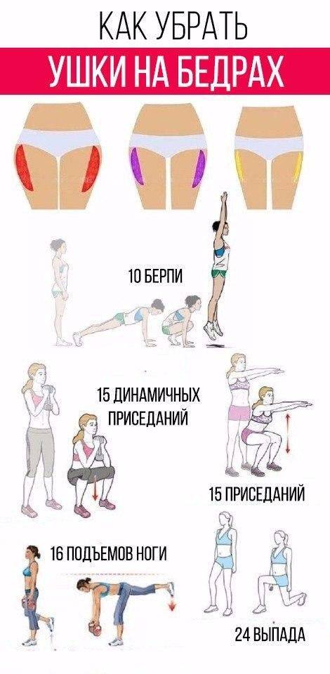 Как убрать ушки на бедрах: упражнения, которые помогут избавиться от ушей навсегда - fitnessera.ru