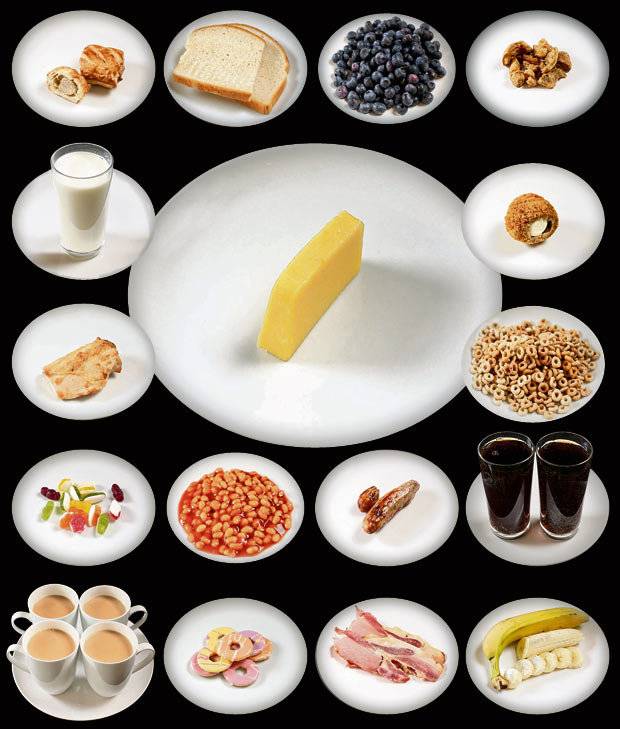 Какие существуют самые калорийные продукты в мире