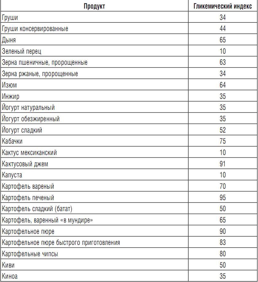 Multydex. философия продукта.
